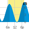 Pine Island tide chart for Wednesday, April 15, 2026