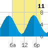Pine Island tide chart for Monday, May 11, 2026