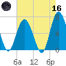 Pine Island tide chart for Saturday, May 16, 2026