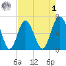 Pine Island tide chart for Friday, May 1, 2026