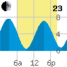 Pine Island tide chart for Saturday, May 23, 2026