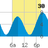 Pine Island tide chart for Saturday, May 30, 2026
