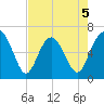 Pine Island tide chart for Tuesday, May 5, 2026