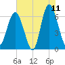 Pine Island tide chart for Thursday, June 11, 2026