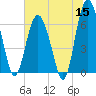 Pine Island tide chart for Monday, June 15, 2026
