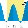 Pine Island tide chart for Wednesday, June 17, 2026