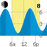 Pine Island tide chart for Monday, June 8, 2026