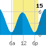 Pine Landing tide chart for Thursday, April 15, 2021