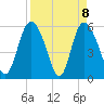 Pine Landing tide chart for Thursday, April 8, 2021