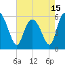 Pine Landing tide chart for Saturday, May 15, 2021