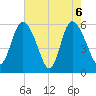Pine Landing tide chart for Thursday, May 6, 2021