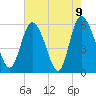 Pine Landing tide chart for Sunday, May 9, 2021