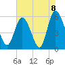 Pine Landing tide chart for Tuesday, June 8, 2021