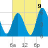 Pine Landing tide chart for Wednesday, June 9, 2021