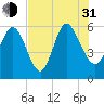 Pine Landing tide chart for Saturday, July 31, 2021