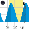 Pine Landing tide chart for Wednesday, October 6, 2021