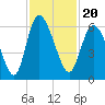 Pine Landing tide chart for Saturday, November 20, 2021
