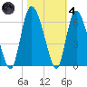 Pine Landing tide chart for Thursday, November 4, 2021