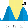 Pine Landing tide chart for Tuesday, March 15, 2022