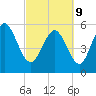 Pine Landing tide chart for Wednesday, March 9, 2022