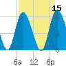 Pine Landing tide chart for Friday, April 15, 2022