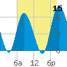 Pine Landing tide chart for Sunday, May 15, 2022