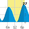 Pine Landing tide chart for Friday, May 27, 2022