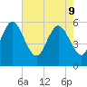 Pine Landing tide chart for Monday, May 9, 2022