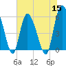 Pine Landing tide chart for Wednesday, June 15, 2022