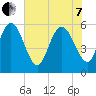 Pine Landing tide chart for Tuesday, June 7, 2022