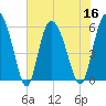 Pine Landing tide chart for Saturday, July 16, 2022