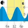 Pine Landing tide chart for Wednesday, July 6, 2022