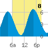 Pine Landing tide chart for Friday, July 8, 2022