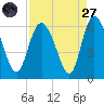 Pine Landing tide chart for Saturday, August 27, 2022