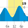 Pine Landing tide chart for Monday, September 19, 2022