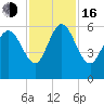 Pine Landing tide chart for Wednesday, November 16, 2022