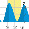 Pine Landing tide chart for Monday, November 7, 2022