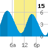 Pine Landing tide chart for Wednesday, February 15, 2023