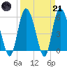 Pine Landing tide chart for Tuesday, March 21, 2023