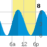 Pine Landing tide chart for Wednesday, March 8, 2023