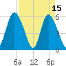 Pine Landing tide chart for Saturday, April 15, 2023