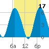 Pine Landing tide chart for Monday, April 17, 2023