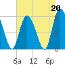 Pine Landing tide chart for Saturday, May 20, 2023