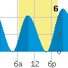 Pine Landing tide chart for Saturday, May 6, 2023