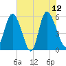 Pine Landing tide chart for Monday, June 12, 2023