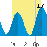 Pine Landing tide chart for Saturday, June 17, 2023