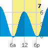 Pine Landing tide chart for Wednesday, June 7, 2023