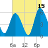 Pine Landing tide chart for Saturday, July 15, 2023