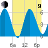Pine Landing tide chart for Sunday, July 9, 2023