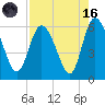 Pine Landing tide chart for Wednesday, August 16, 2023